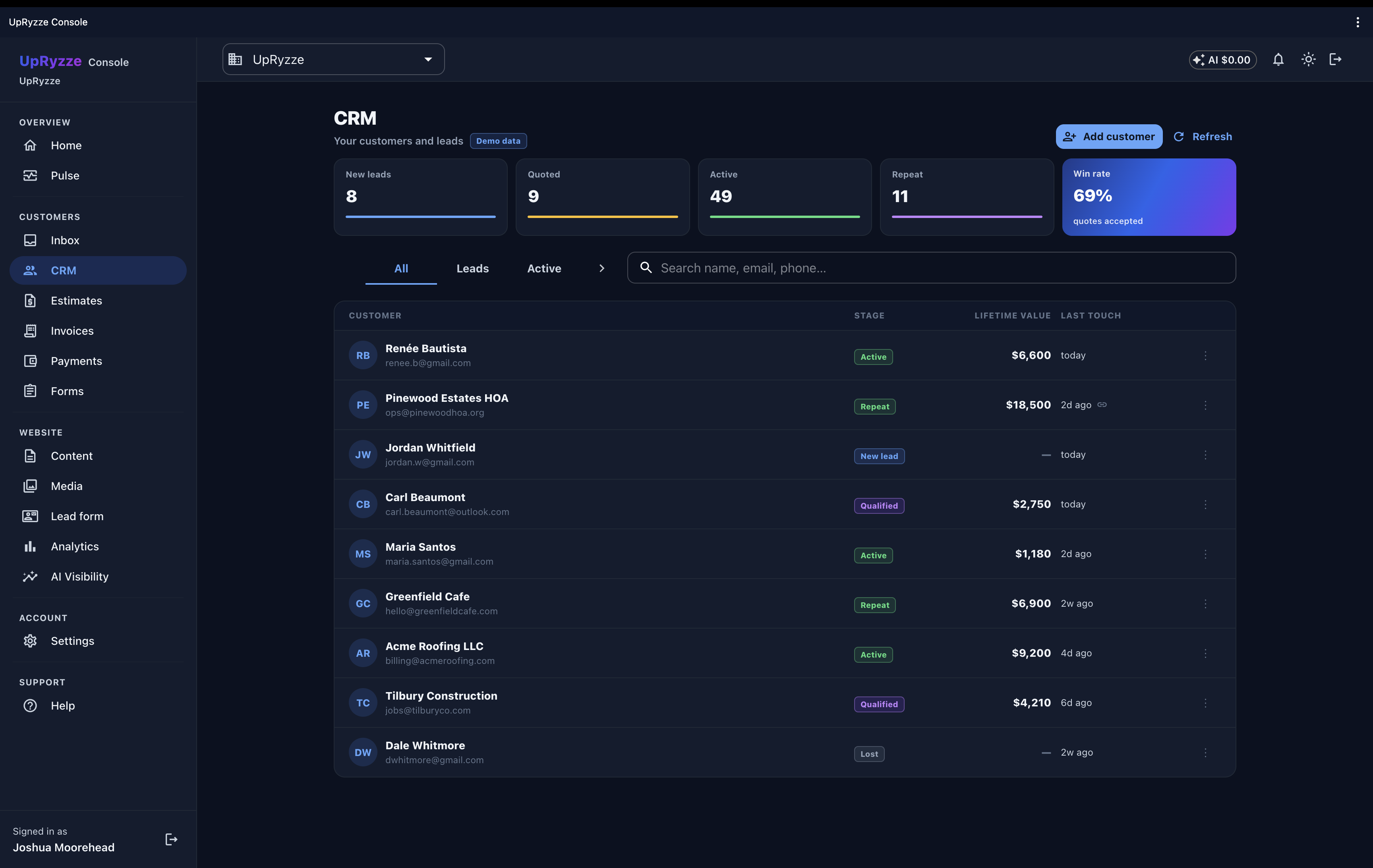 The UpRyzze CRM: customers and leads with stage, lifetime value, and last touch, plus a win rate, wired to your site forms