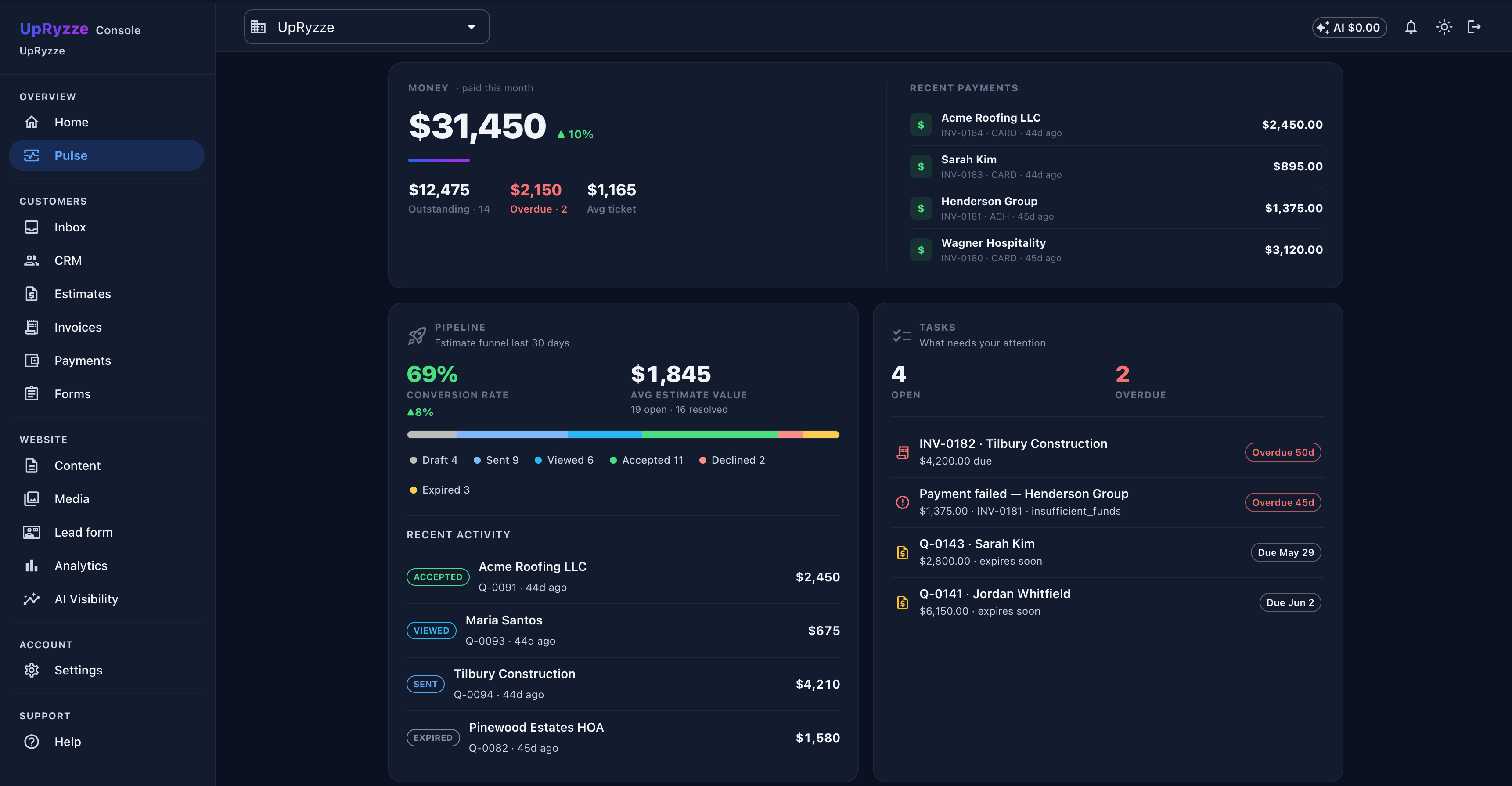The UpRyzze Console Pulse dashboard: money paid this month, recent payments, pipeline conversion, and the tasks that need attention, in one view